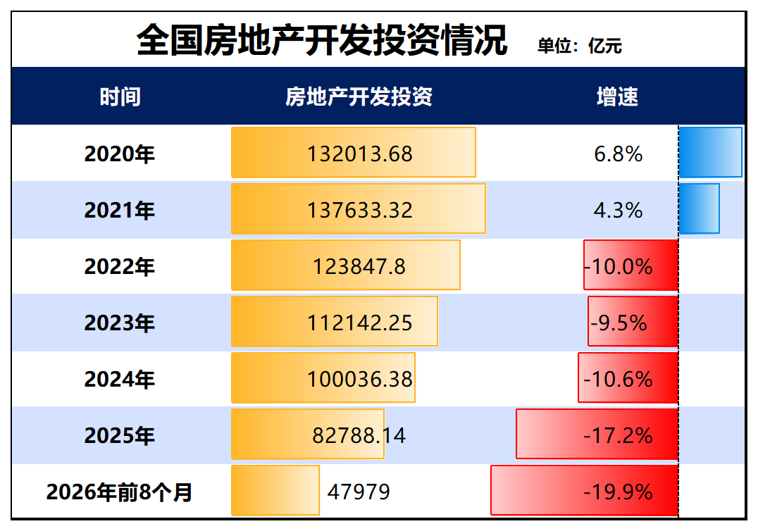 制图：城市财经；数据：国家统计局