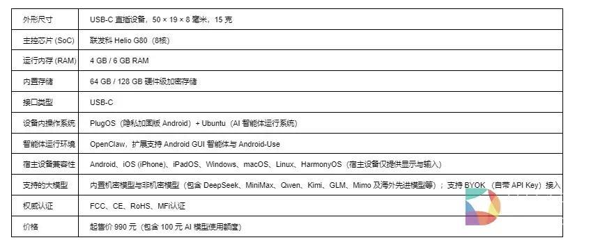 PlugClaw 正式发货：拇指大小的私人 AI 电脑，让 AI 真正替你干活1-美通社PR-News.jpg