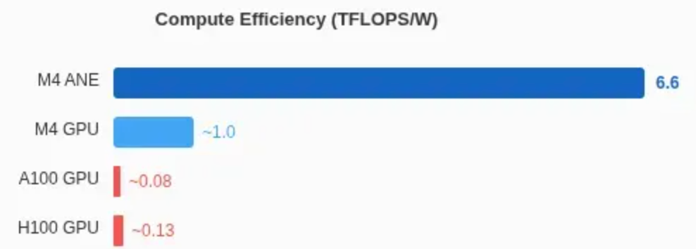 看遍了所有的AI PC,原来 Mac 一直在这里|AI 器物志