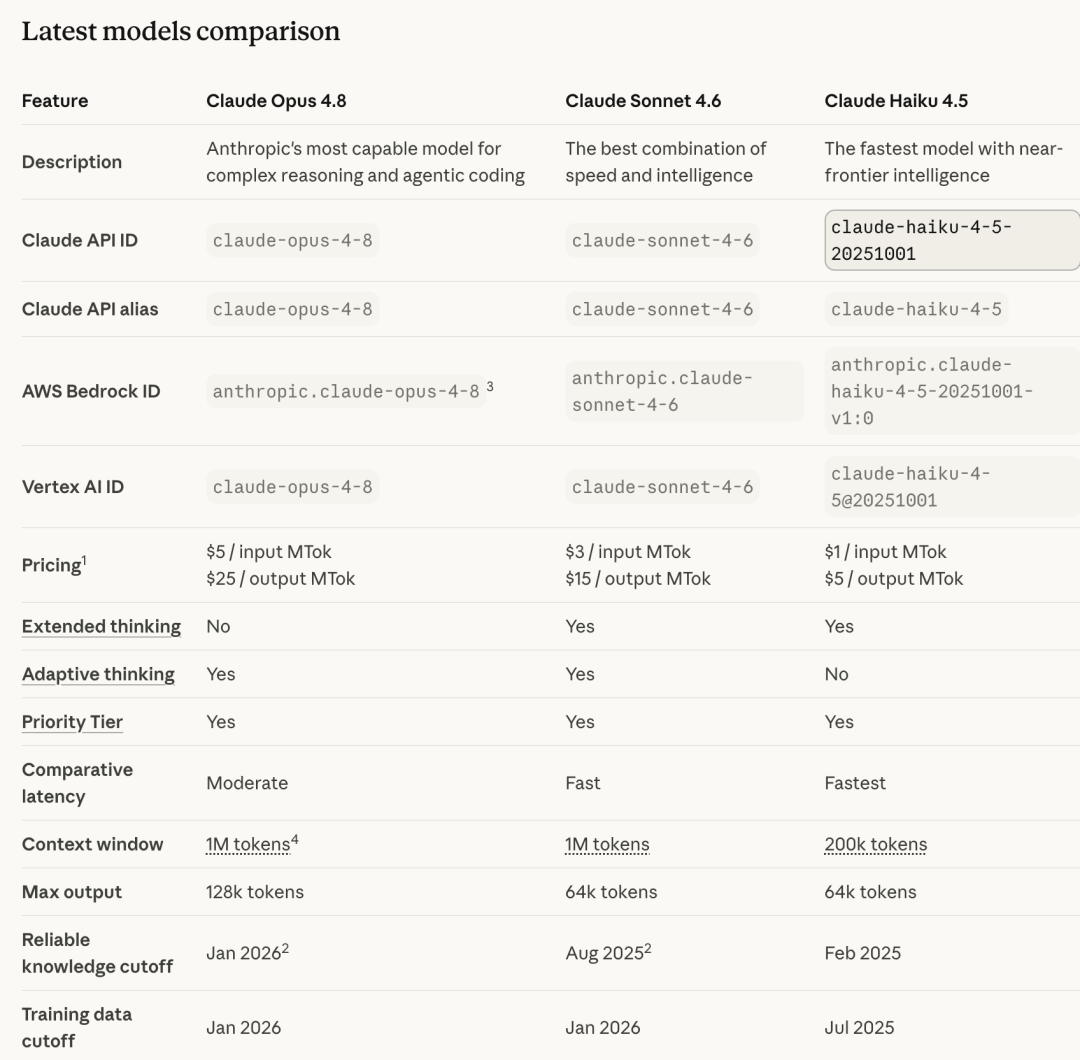 Claude Opus 4.8上线,张口就说自己是DeepSeek、Qwen