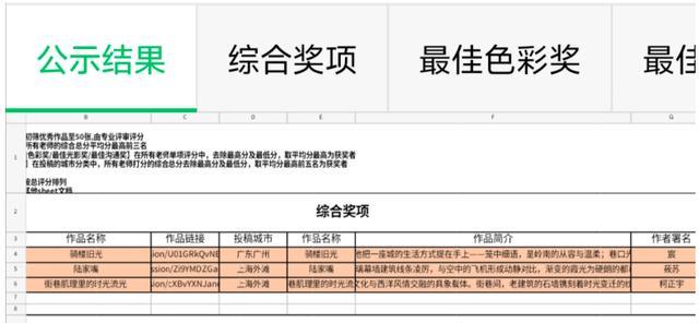 此前第一名结果公示