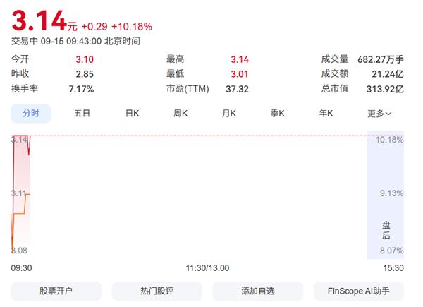 太乙30亿救哪吒增变数！关联公司紧急泼冷水 仍难挡股民热情