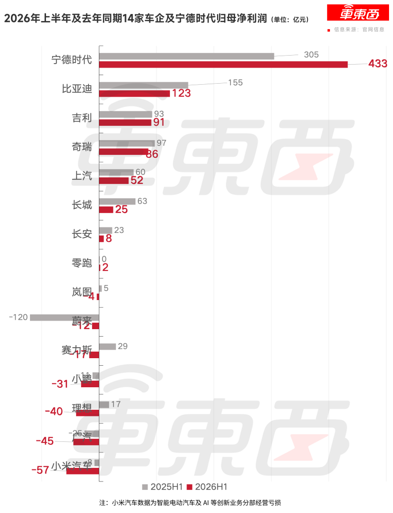 17.18万起！传祺越7开启预售，最高送2.8万元权益