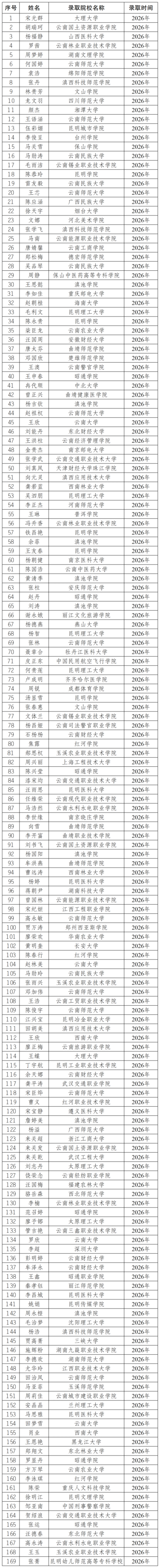 新建 XLS 工作表_Sheet1.png