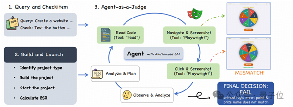 智谱GLM-5技术全公开！完全适配华为等国产芯片 美国网友酸了