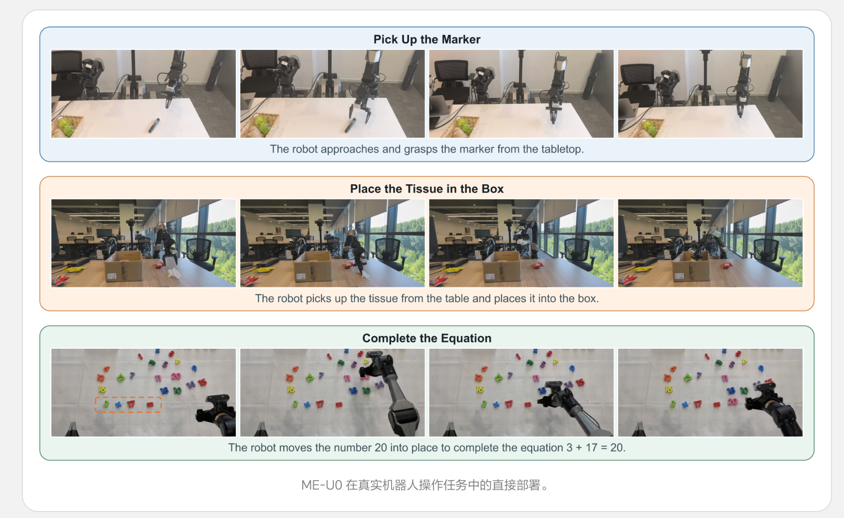 理想连发三大具身成果：智能系统ME-Brain-1.0、统一理解与生成模型ME-U0和视觉语言模型ME-VLM