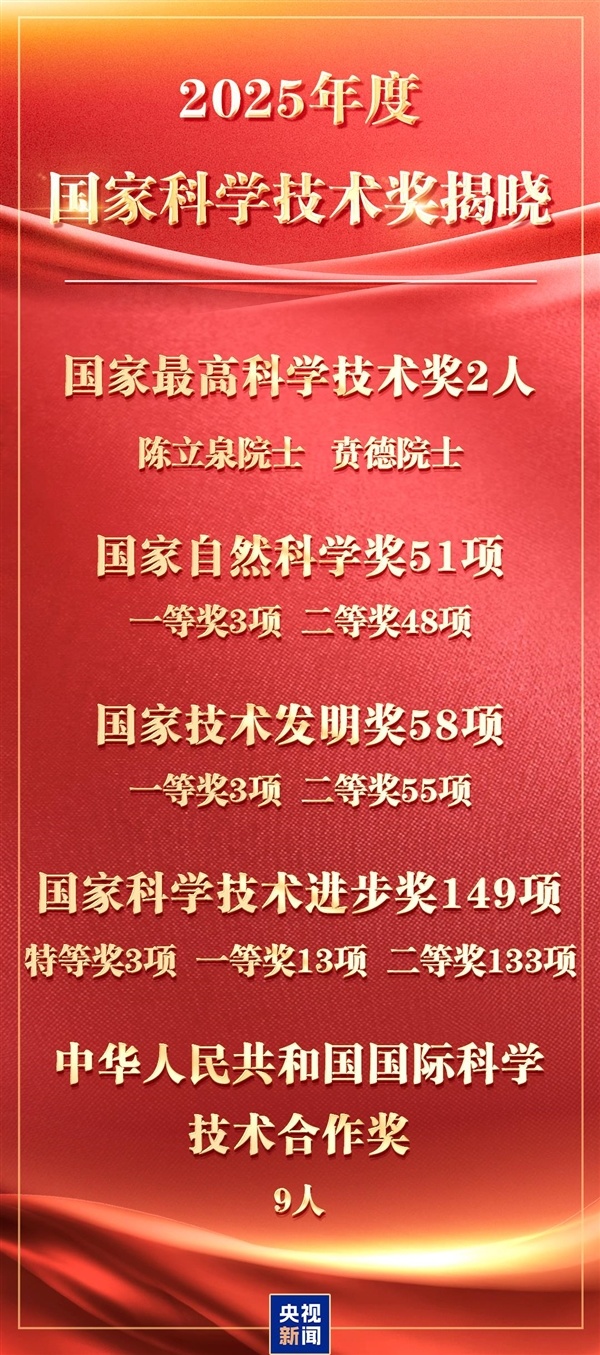 2025年度国家科学技术奖揭晓！“中国锂电池之父”陈立泉院士获最高奖