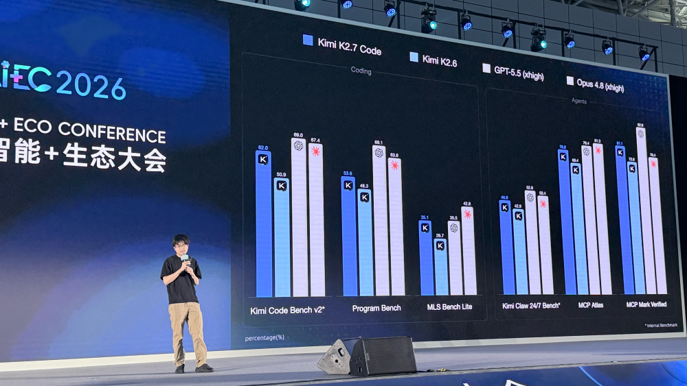 杨植麟最新演讲：2027年AI将主导研究