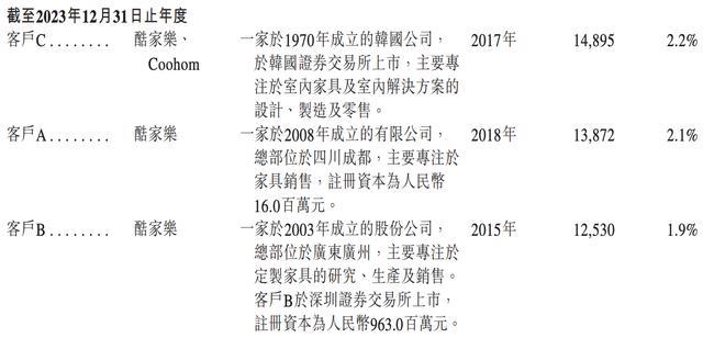 雷军投的前英伟达员工IPO了!开盘暴涨172%