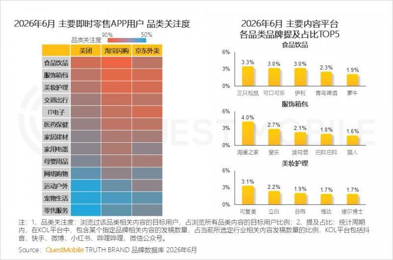 2026年上半年中国移动互联网典型行业报告