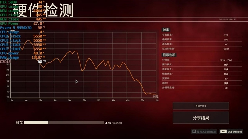 纯白搭配二次元!技嘉B850 AORUS ELITE-P ICE雕妹主板装机体验