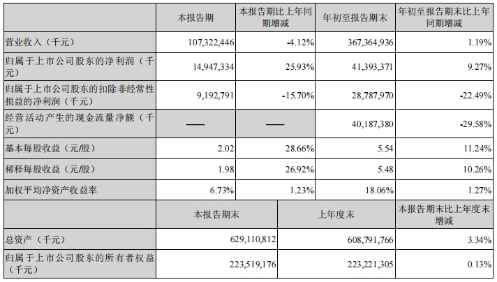美的靠液冷业务与机器人撑住财报 【家电失速,美的靠楼宇和库卡机器人撑