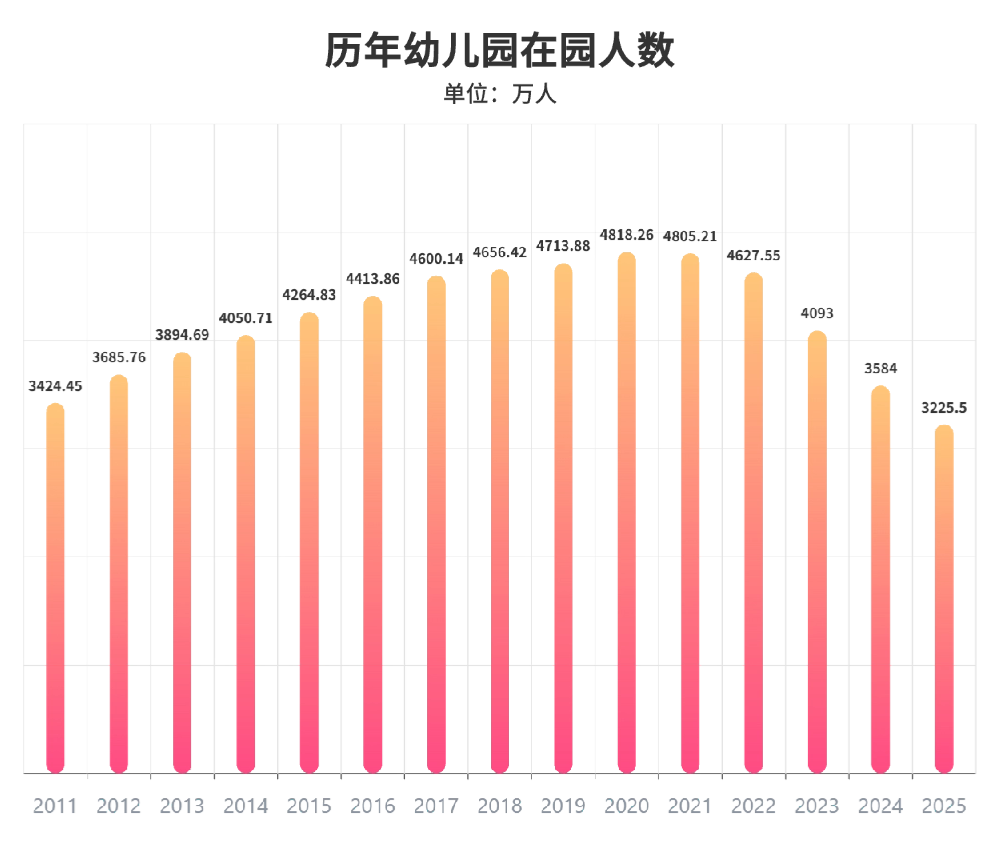 地产行业门店季度营业额数据图表方形海报 (2).png