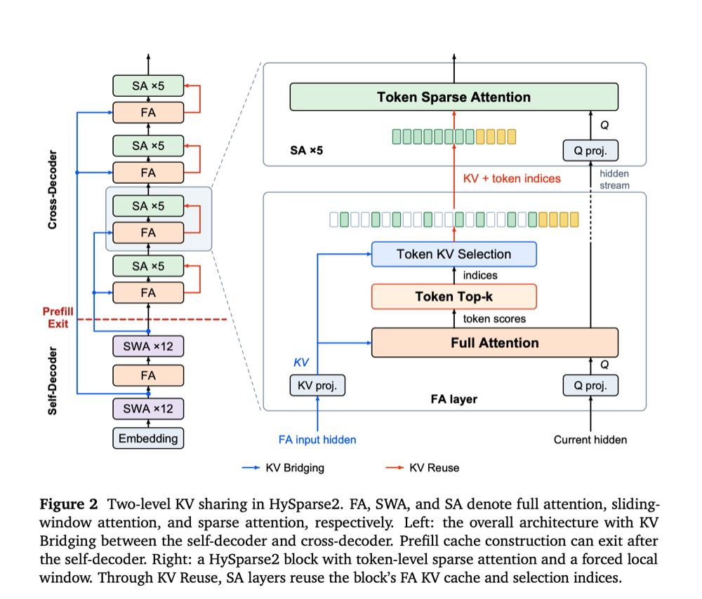 MiMo-V2.6刚发,小米罗福莉扔出MiMo-V3新架构!引用DeepSeek多项成果