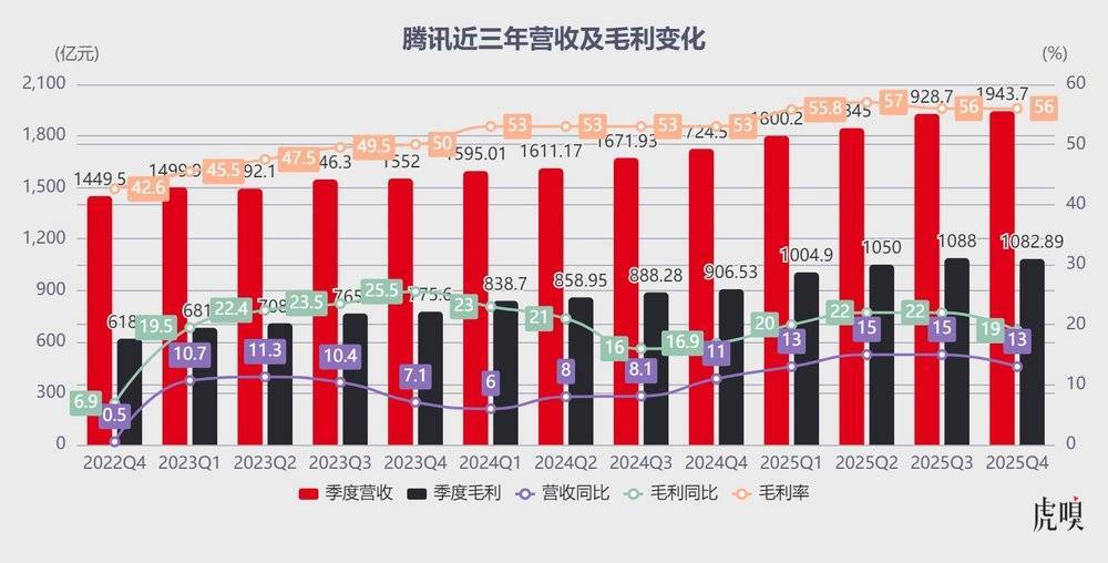 腾讯走到命运拐点了