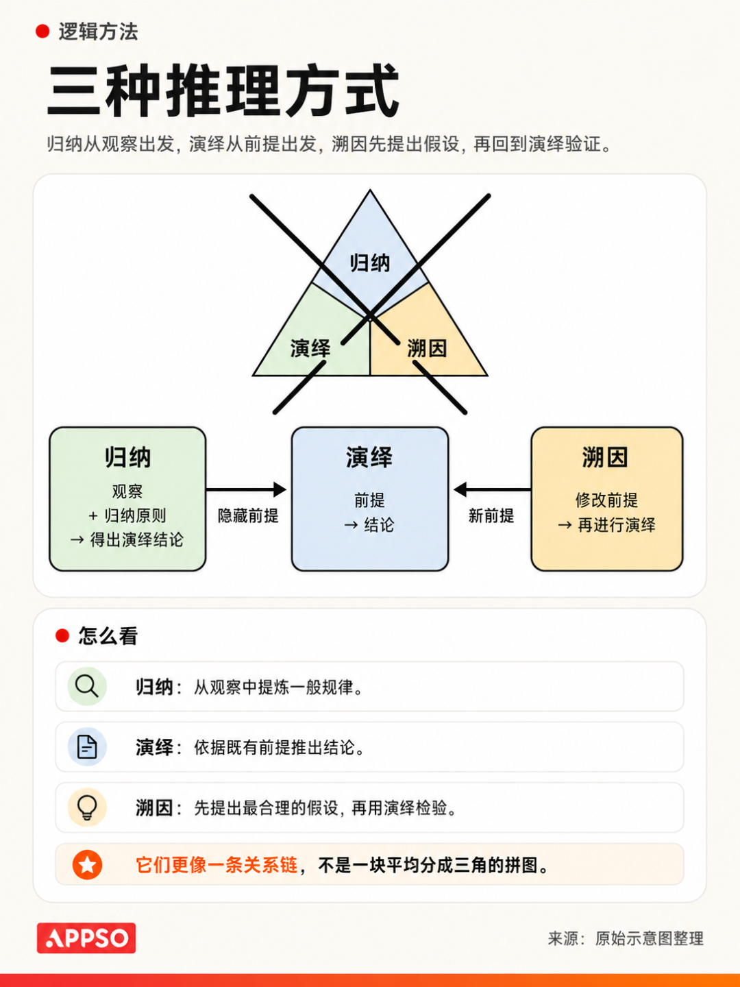 AI提不出下一个“王的猜想”