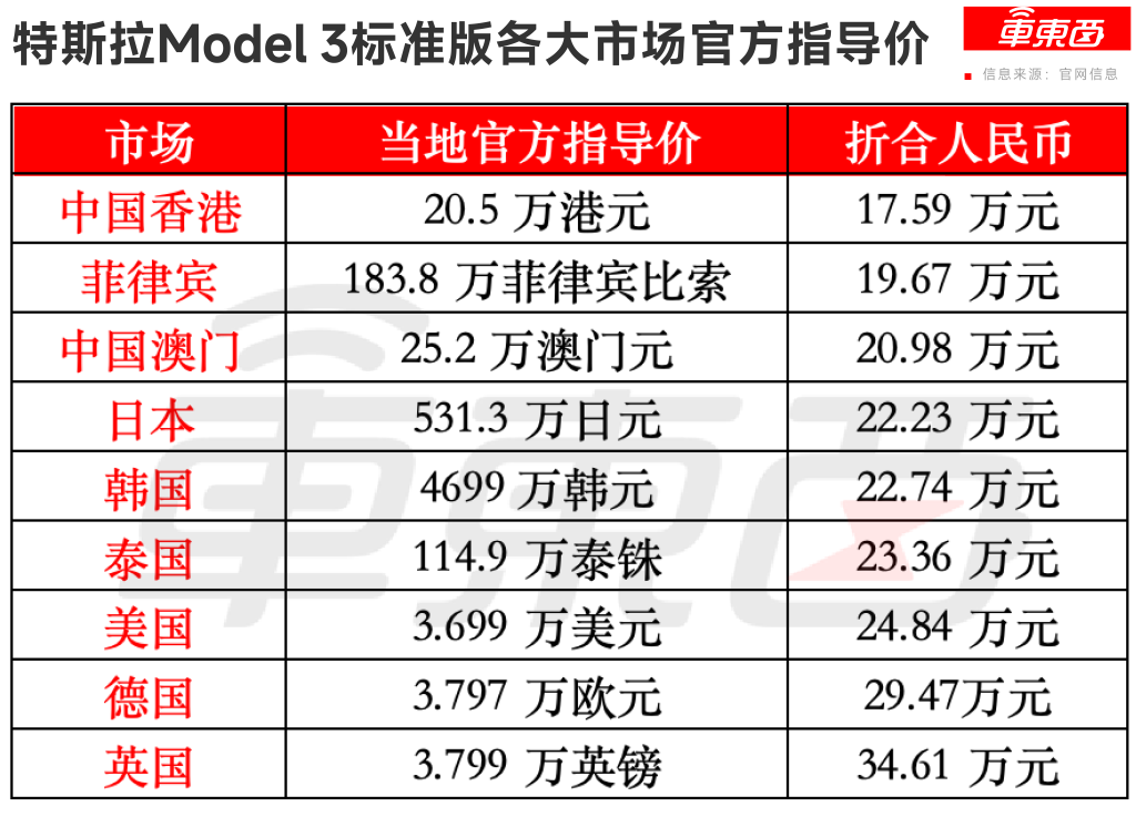 突发,9大车企召回超700万辆车!车内门把手是主因