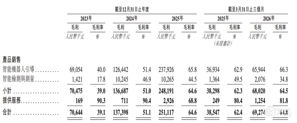 今天，梅卡曼德港股上市，三年营收超八亿，年复合增长率达46.6%