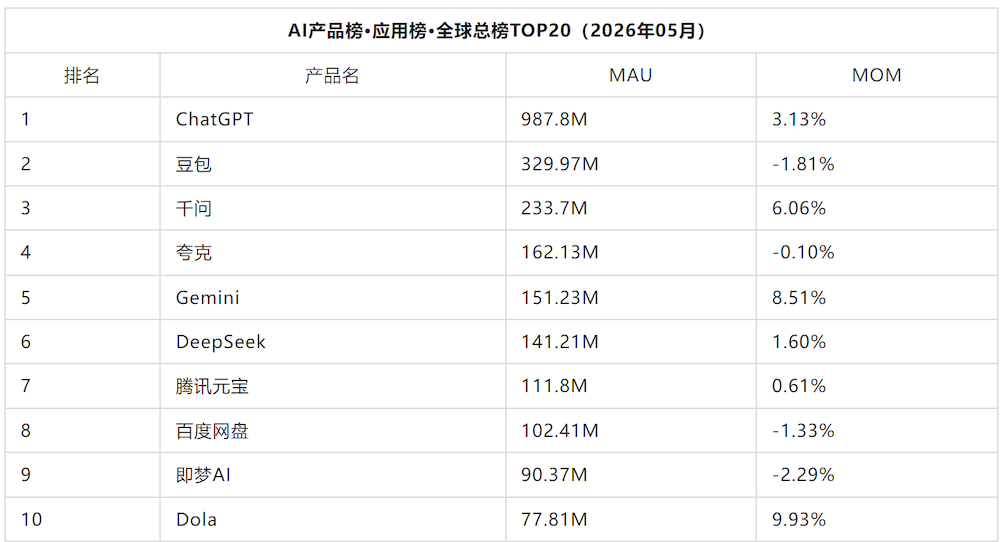 OpenAI冲刺上市前一搏，ChatGPT被曝迎最大规模改版！