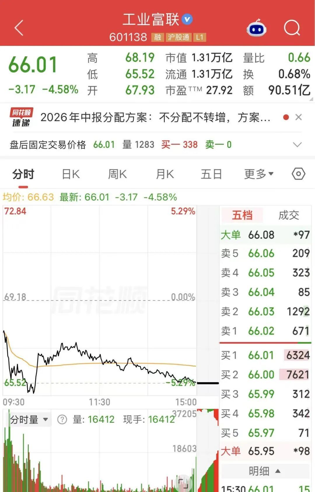 图片来源：同花顺