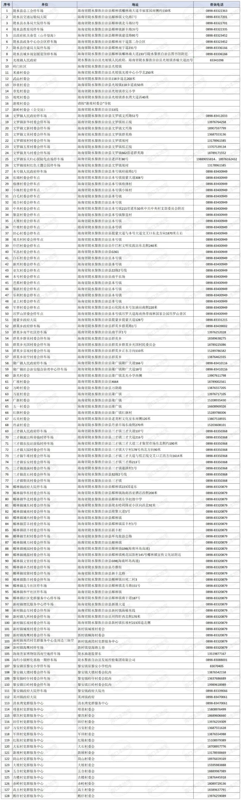 停车场点位信息表 (1)_陵水县停车场.jpg