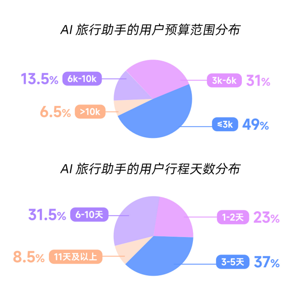 马蜂窝4