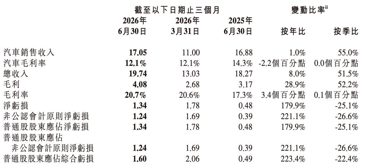 小米也有升降车标了!最新专利曝光,不用担心纯金车标被偷了