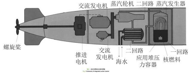 【红宝石的反应堆】