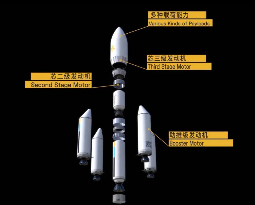 引力一号火箭结构 来源:东方空间供图