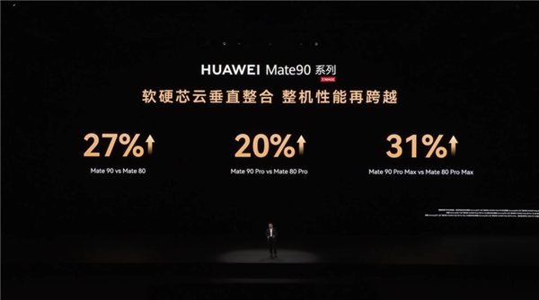 史上最强麒麟芯片！9050 Pro首发韬定律逻辑折叠技术：性能飙升23%