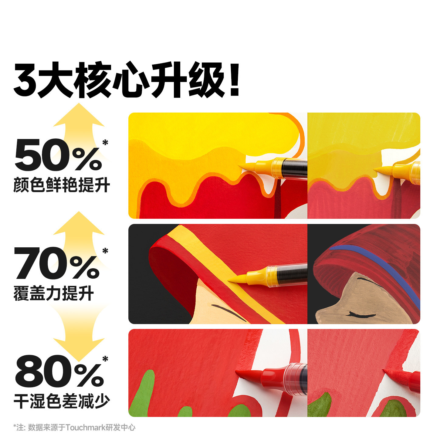 泰驰Touchmark直液式丙烯马克笔软头小学生美术专用浓墨重彩画画笔24/36/60/84色儿童可水洗幼儿园水彩笔礼物