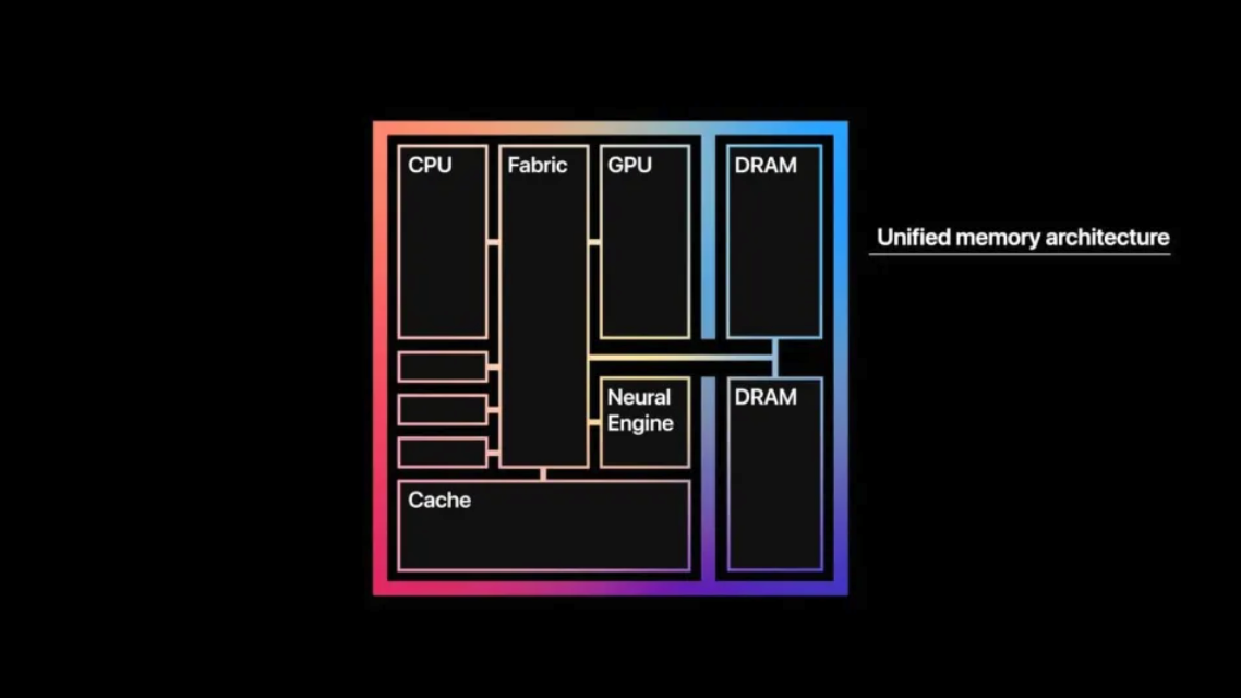 看遍了所有的AI PC,原来 Mac 一直在这里|AI 器物志