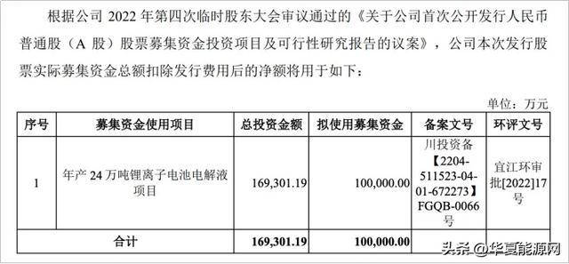 创业板招股书募集资金投资项目