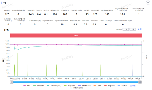 第五代骁龙8至尊版加持！三星Galaxy S26+手机体验评测：浮薄与性能兼得