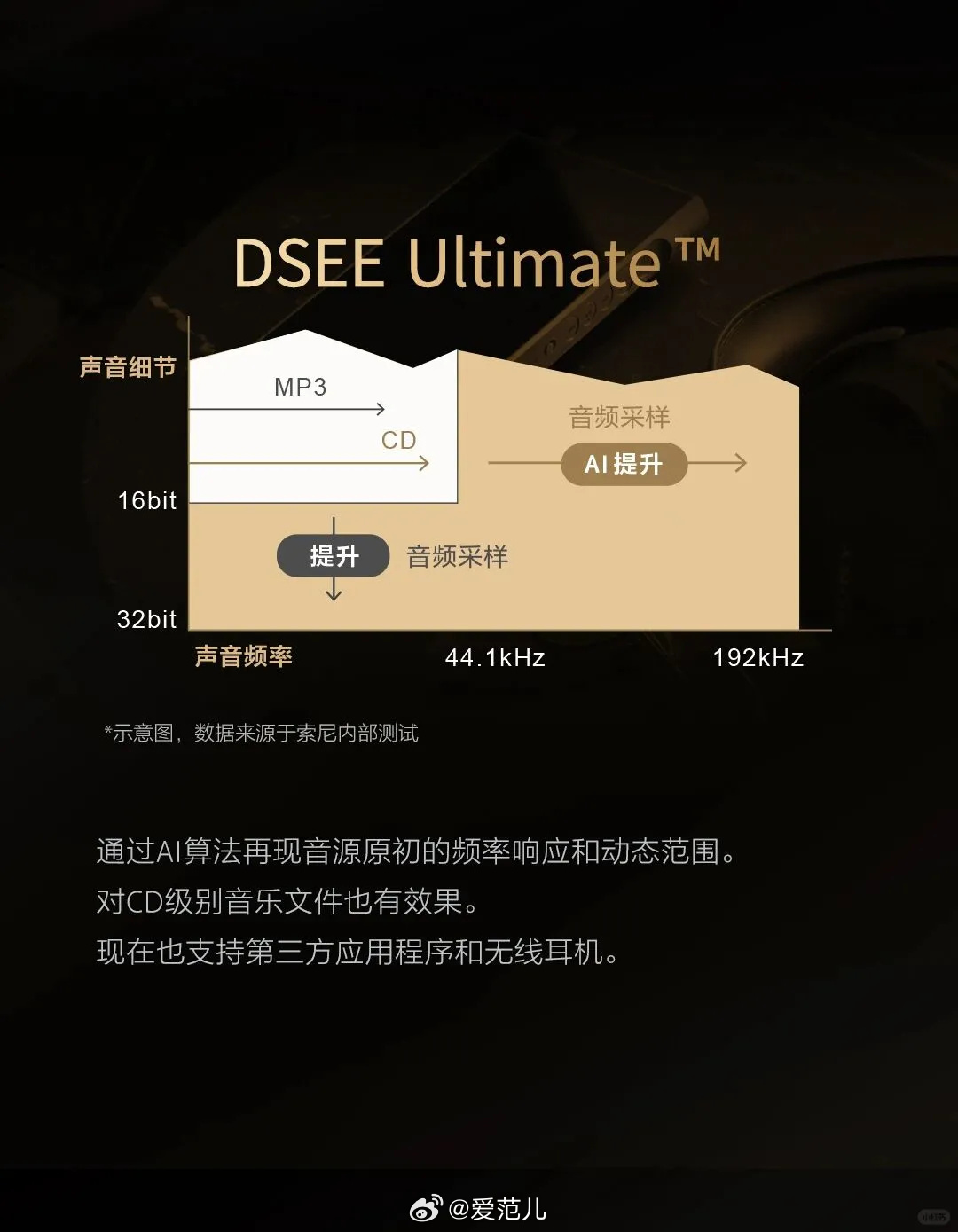 【索尼最新「金砖」,含金量真的很高】#索尼发布NW-WM1ZM3#