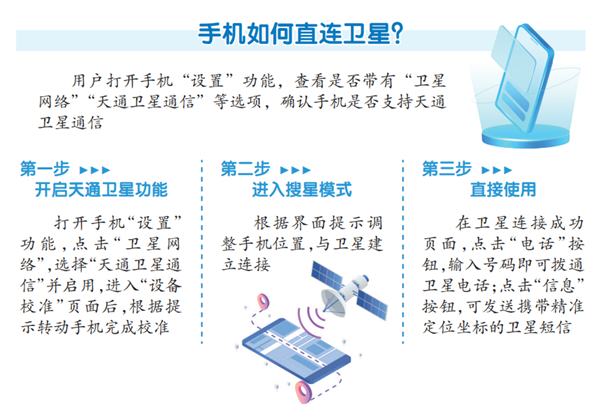 已有48款手机支持！中国电信：今年汛期卫星通信助多人成功报灾求救