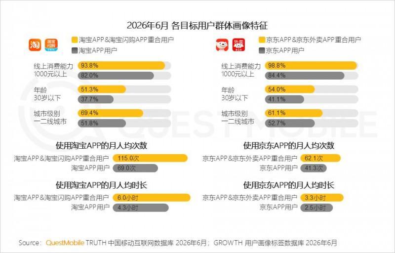 2026年上半年中国移动互联网典型行业报告