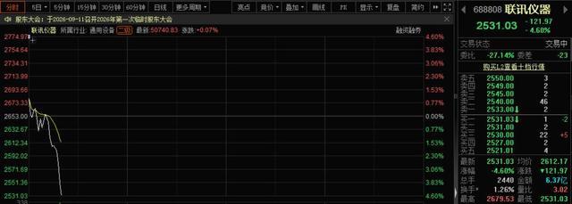 联讯仪器二级市场盘中实时交易行情界面