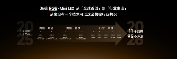 海信电视E7S Pro+正式发布：首发杜比视界第二代MAX 9999元起