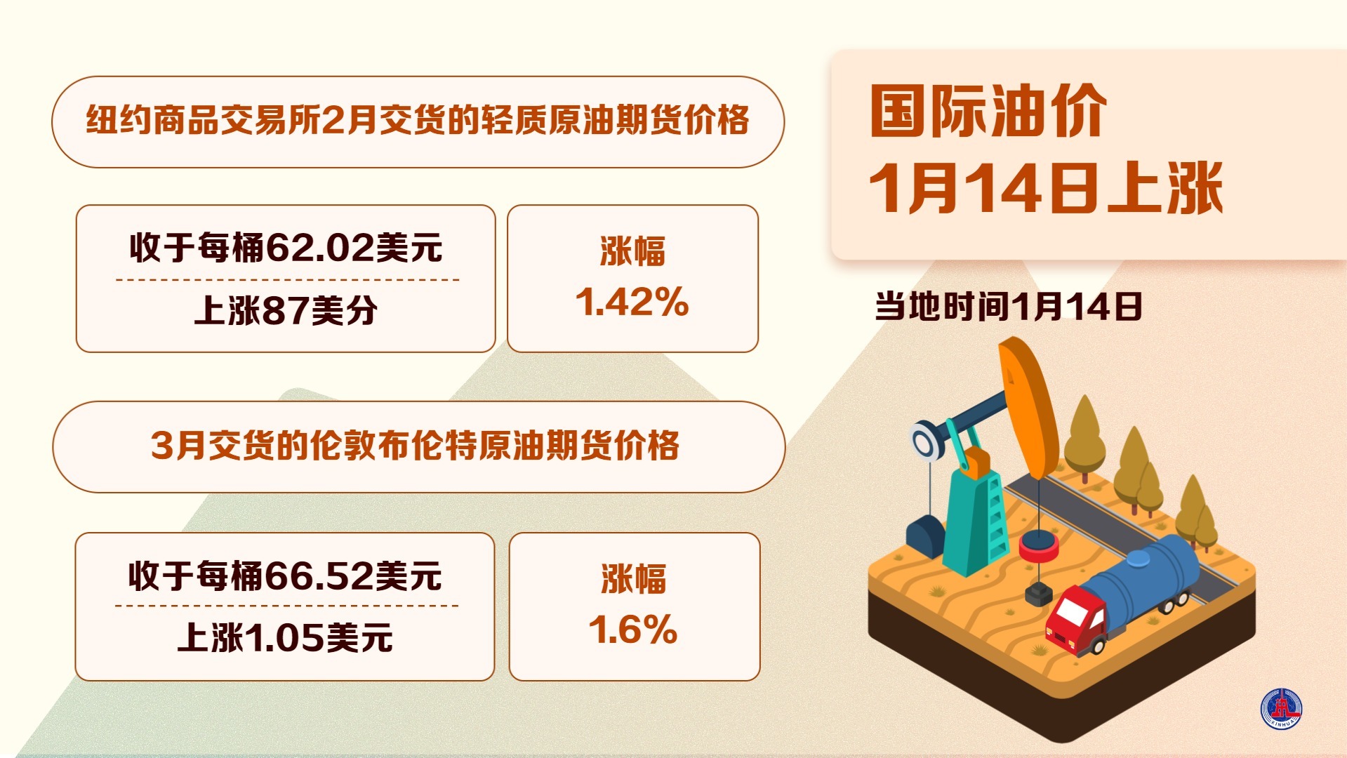 国际油价1月14日上涨_凤凰网