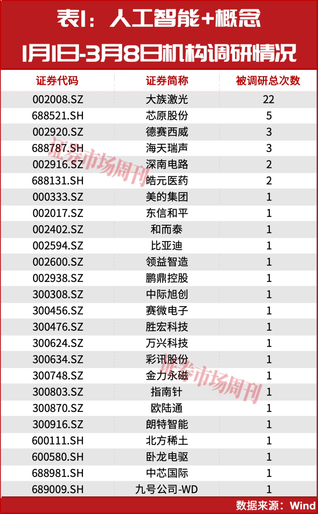 两会代表热议“人工智能+”,市场关注这些公司!