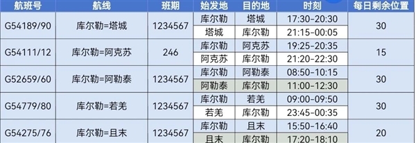 国内一地可免费坐飞机:只要未坐过飞机 均可免费申请