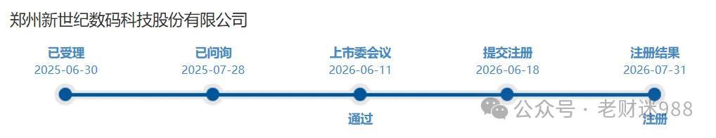 814北交所新股资讯1:世纪数码、百瑞吉获得注册批复(图1)