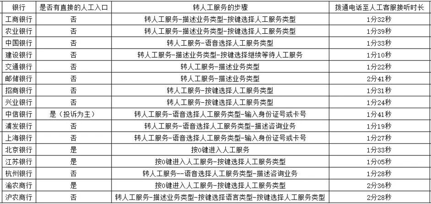 图/网络