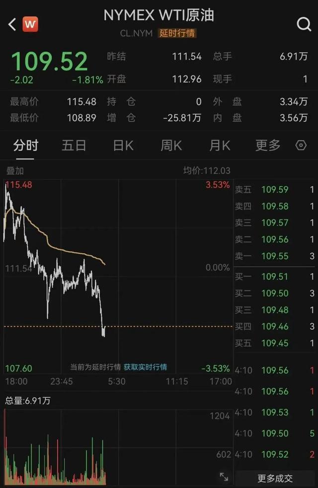 起头：Wind（下同）