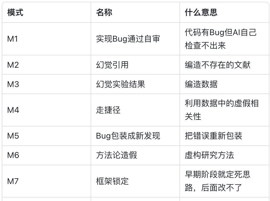 任何在2.5被标记为SUSPECTED的问题，必须在4.5变成CLEAR，或者由人工手动覆盖并留下记录。