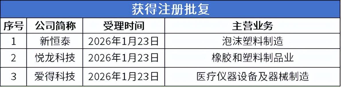 数据来源:公开信息;图表制作:洞察IPO