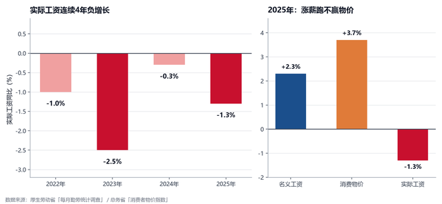 时薪涨到新高,却买不起一棵白菜:日本正在越涨越穷