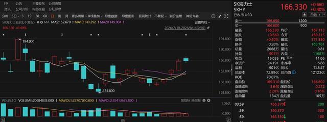 SK海力士最新股价走势界面展示