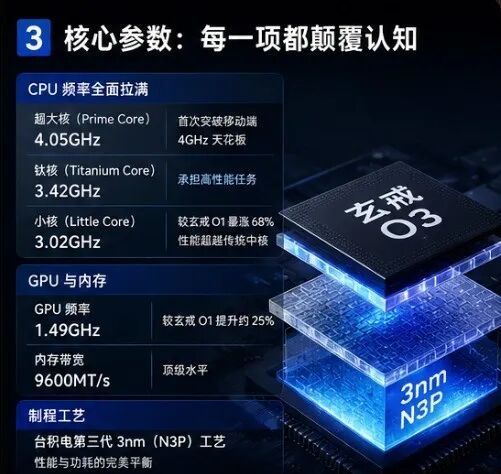 小米玄戒O3芯片汇总爆料:国产自研芯片的又一次跨越